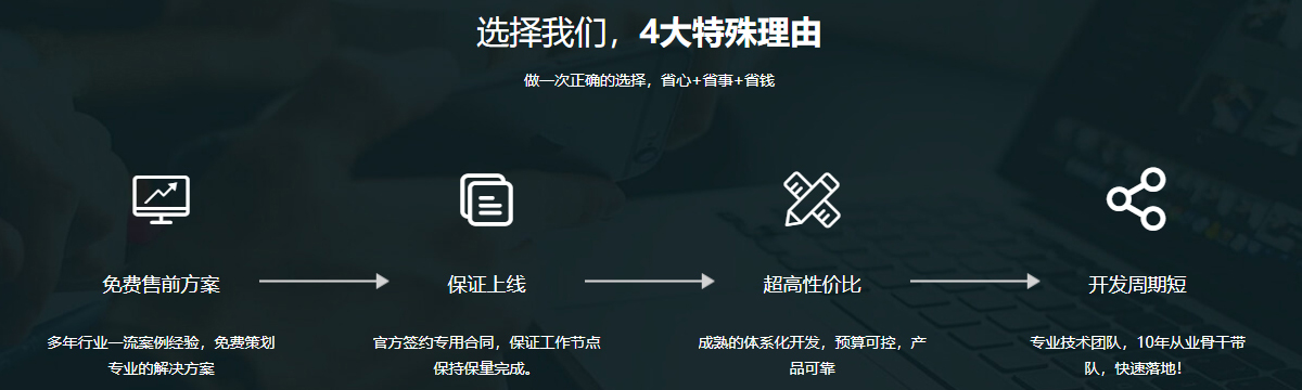 定制軟件開發(fā)