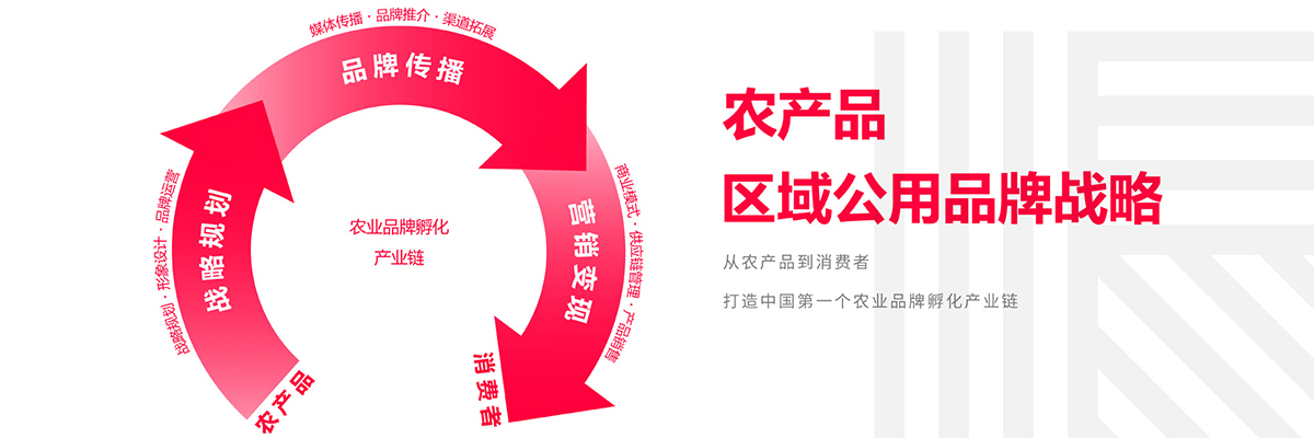 區域公用品牌 區域公用品牌