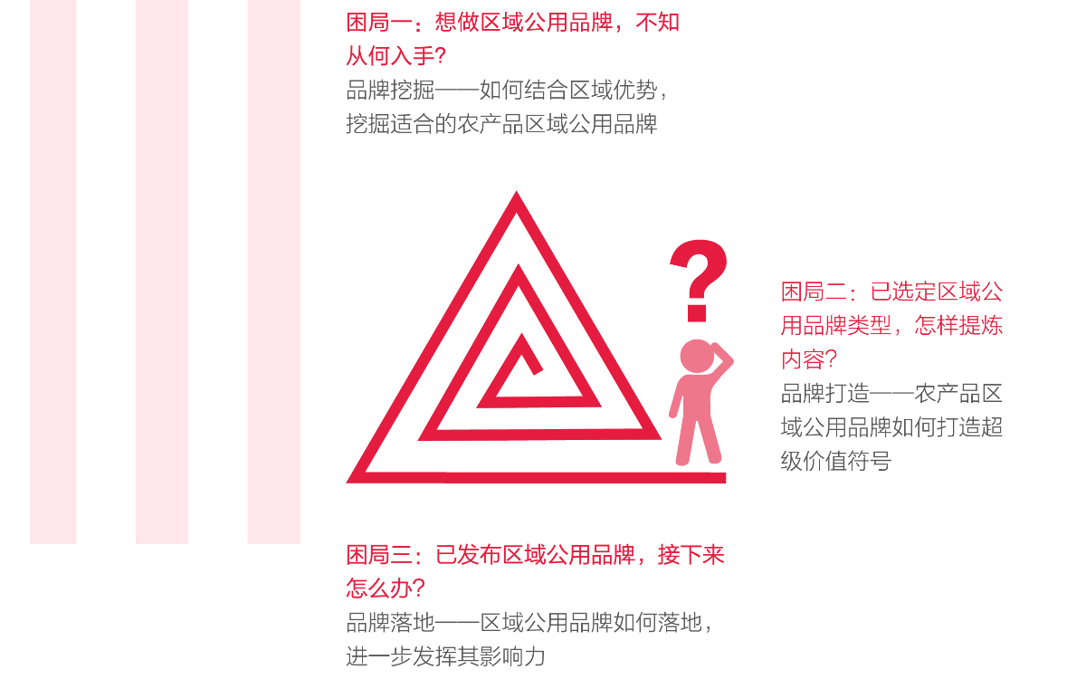 區域公用品牌 區域公用品牌