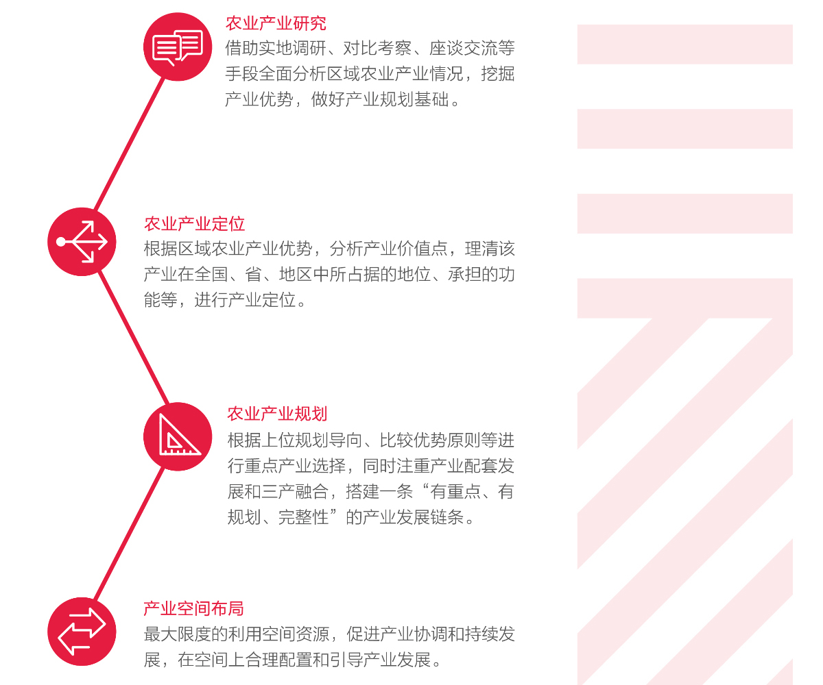 區域公用品牌 區域公用品牌